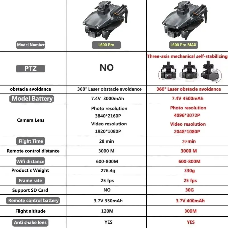 L600 PRO MAX GPS Drone Profess - Drone Battery Case 评论和价格